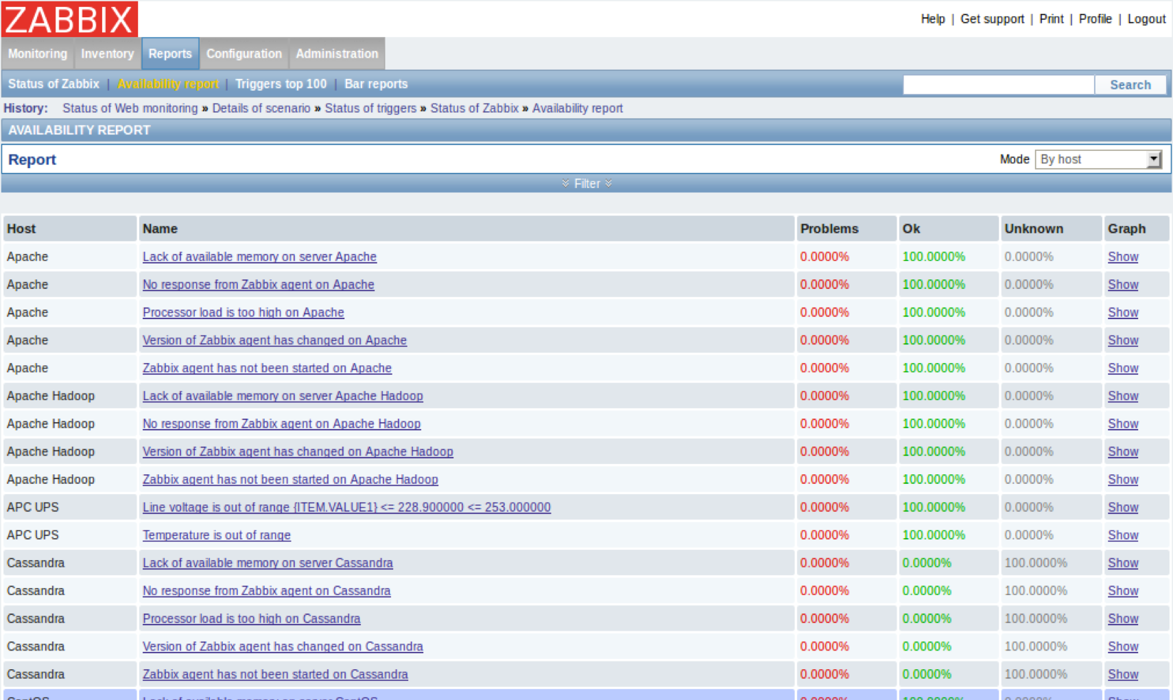 Барс отчеты. Zabbix. Заббикс мониторинг. Zabbix сервер. Программа Zabbix.